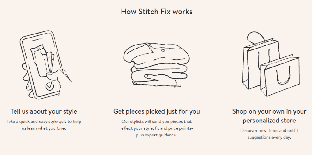 How StitchFix Works