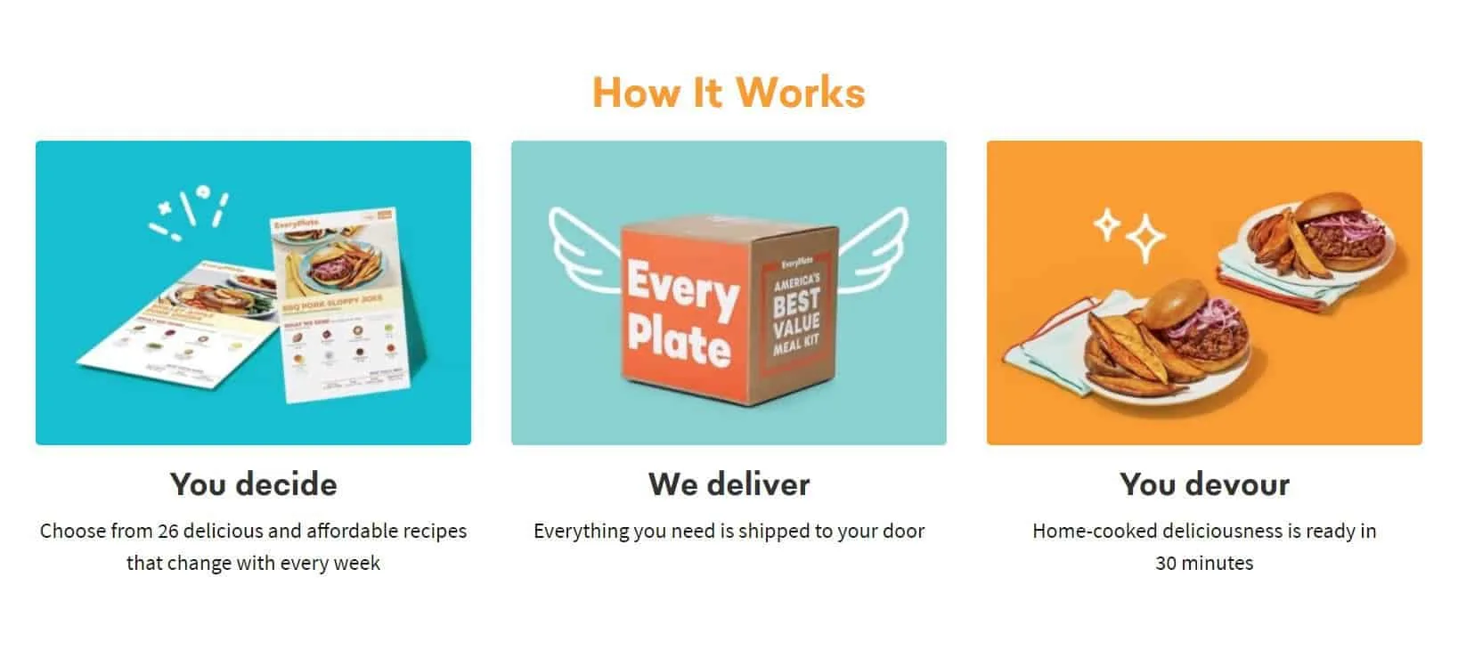 A Closer Look at Everyplate