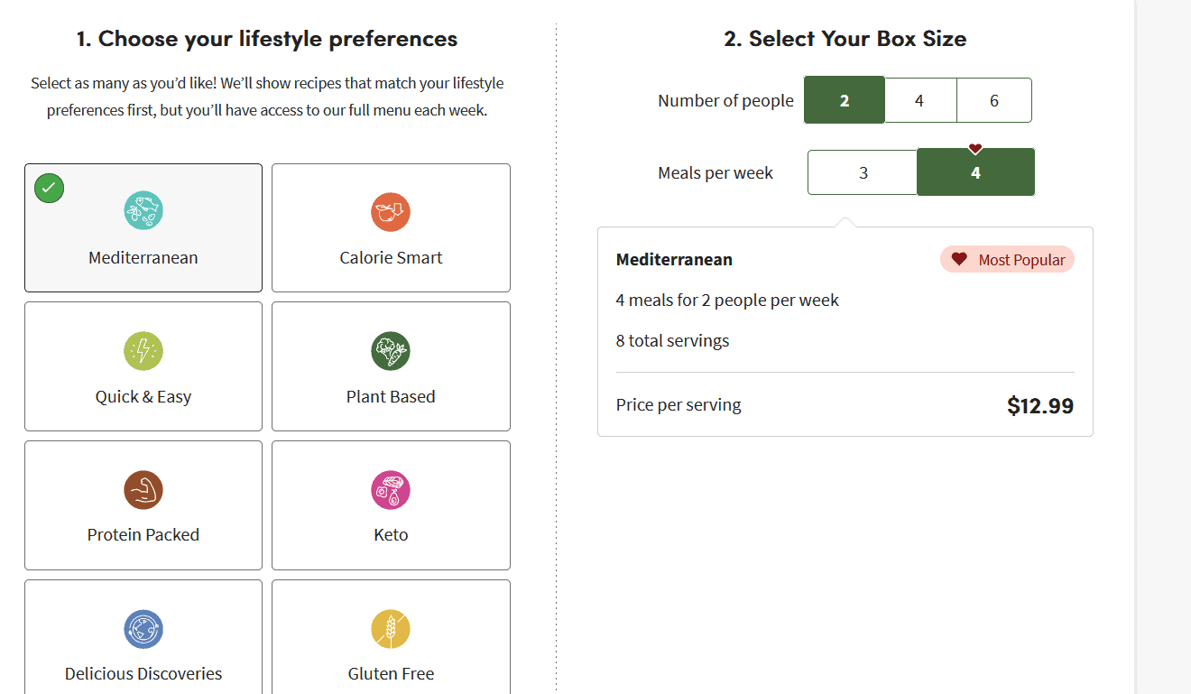 green chef how it works