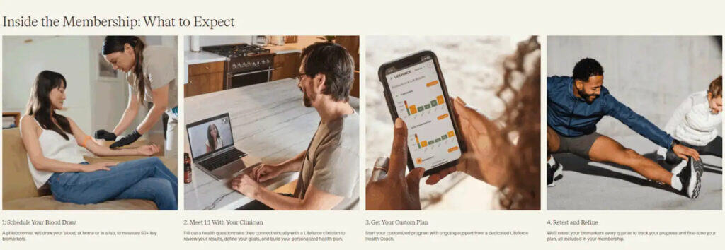 LifeForce Membership Subscription Review features