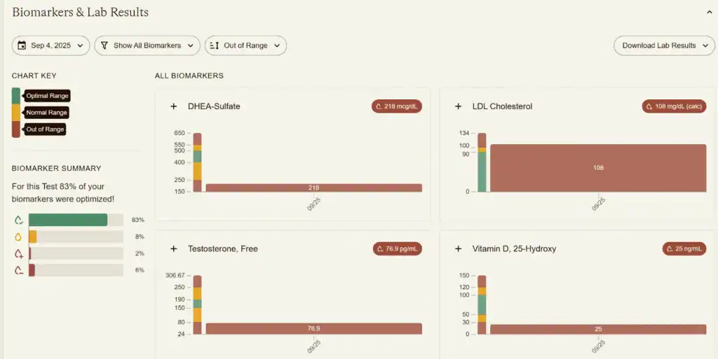 my lifeforce biomarkers and lab results